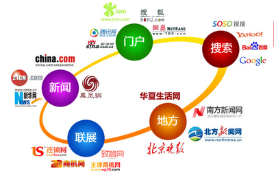 拓虹網(wǎng)絡(luò)科技教您分辨計算機領(lǐng)域的技術(shù)開發(fā)文章類型 廣告文、編輯文與記者文