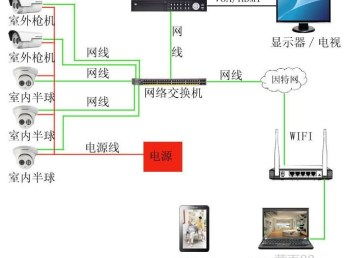 圖海珠 一站式IT解決方案專家，賦能企業高效數字化轉型